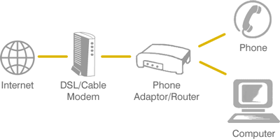 Schematic of how VoIP works