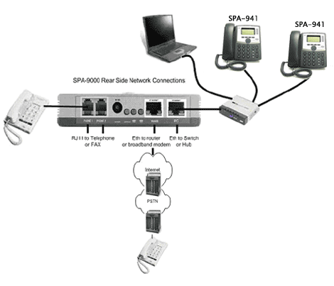 Spa9000