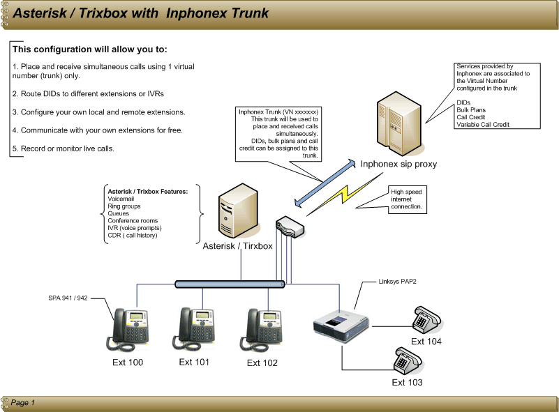 How To Setup FreePBX SIP Trunk Configuration For Voipfone SIP